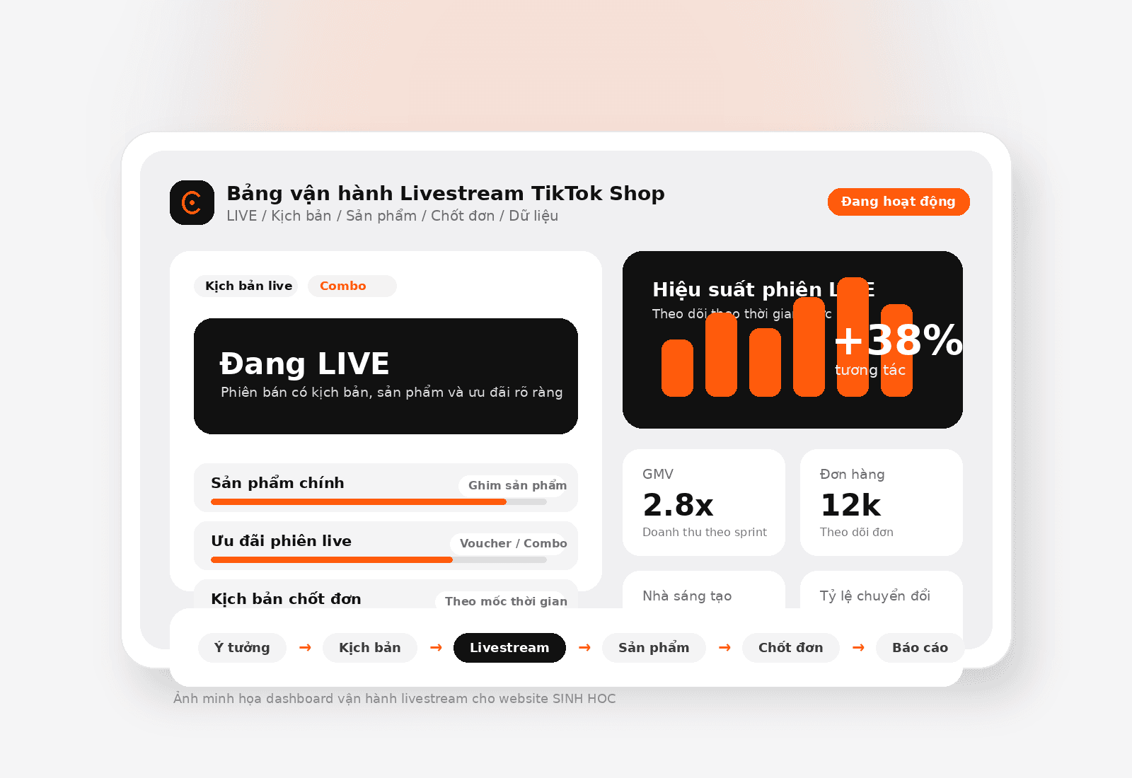 Dashboard hiệu quả Livestream & Video